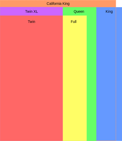 A comparison of bed sizes