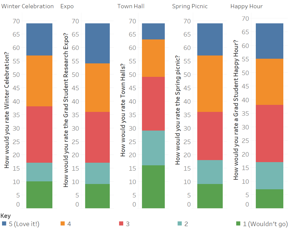 Graph of event responses